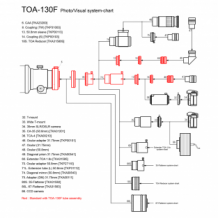 Takahashi TOA-130NFB (OTA) tube seul