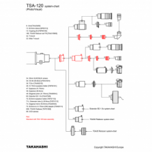 TSA-120 (OTA) tube only with 50.8/31.75 adapter