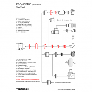 FSQ-85EDX tube assembly complete D-85mm F-450mm F/5.3